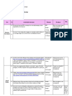 Activitate 2.3.b. Proiectul Unității de Învățare