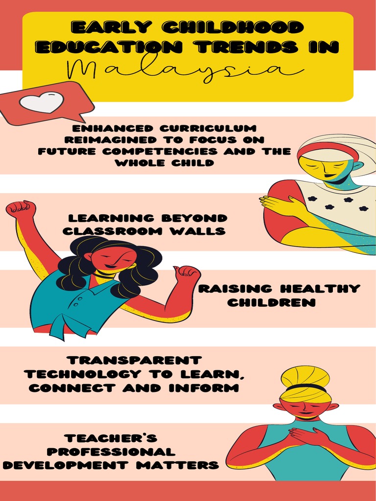 Early Childhood Education Trends in Malaysia | PDF | Wellness