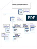 Organigrama Fermar Operacion La Joya 2020