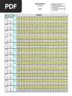 IKG AL Grating Type W Load Tabledfs