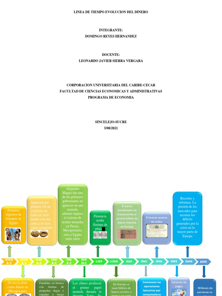 Línea de Tiempo de la Evolución del Dinero | PDF | Dinero | Monedas