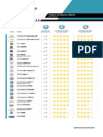 LatinNCAP Todos Los Resultados 2019-2016