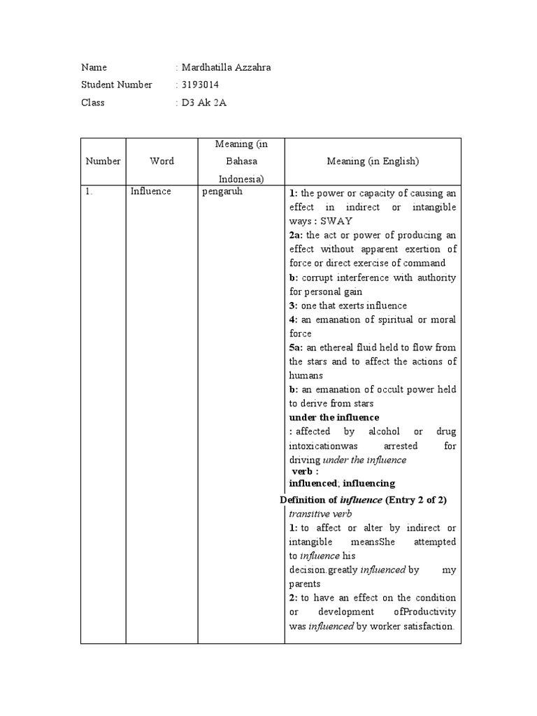 Mini Dictionary Mardhatilla Azzahra Pdf Verb College