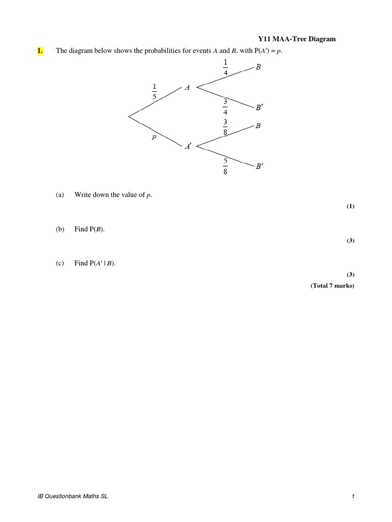 The Diagram Below Shows The Probabilities For Events A and B, With P (A ...