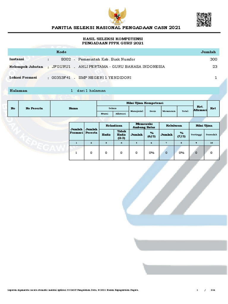 Bupati Biak Numfor Izinkan ASN Ikut Pilkades 2025