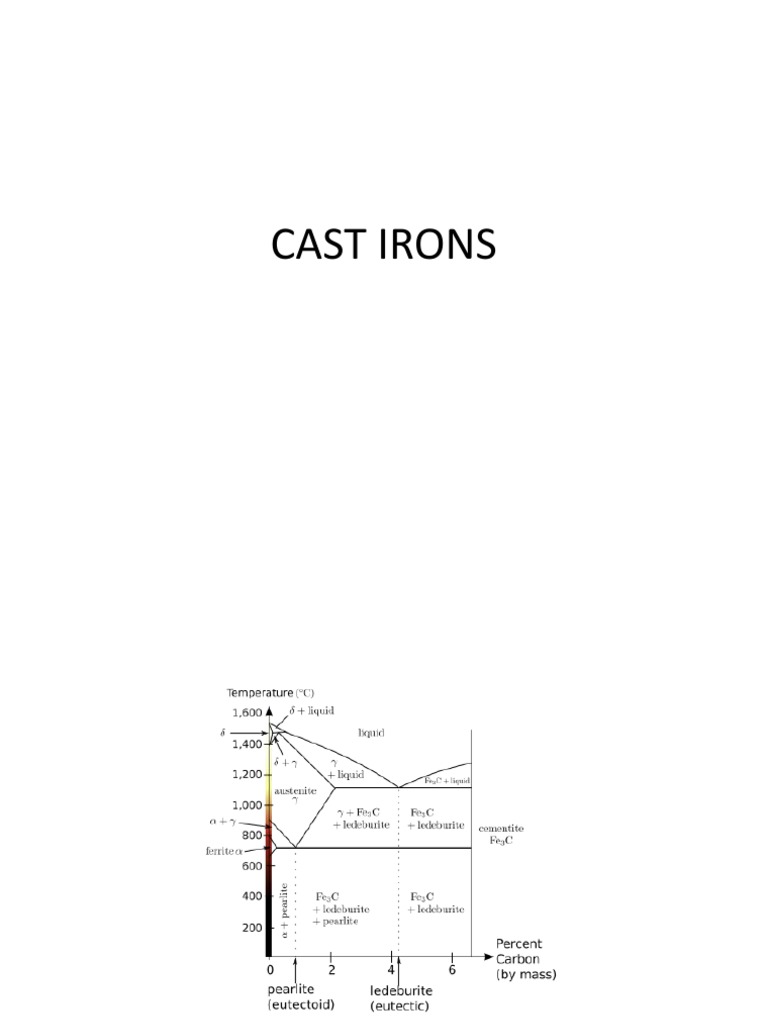 Cast Irons PDF Cast Iron Casting (Metalworking)