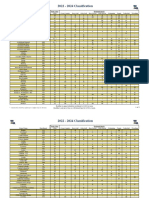 2022 - 2024 Classification: - Denotes The School Has Opted Up To A Higher Class or Division