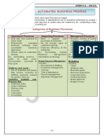 Chapter 1 - Automated Business Process: Categories of Business Processes