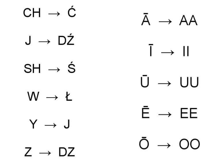 Wymowa PDF