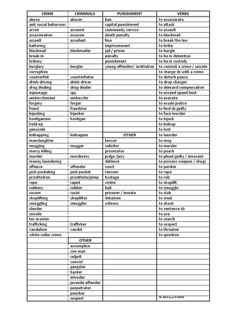 Crime Vocabulary and Verbs List | PDF | Burglary | Crime & Violence