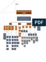 Interelación Entre El Desarrollo Urbano y Económico 1