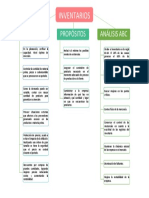 Mapa Conceptual Funciones y Propositos de Los Inventarios