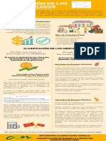 Act-1 Infografia Operacion de Los Mercados