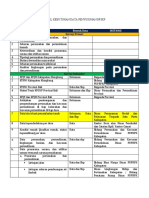 Tabel Kebutuhan Data Rp3kp