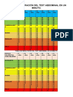 Tabla Valorativa y de Resultados de Estudiantes