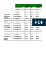 Casos de Sobrepeso para Articulacion.