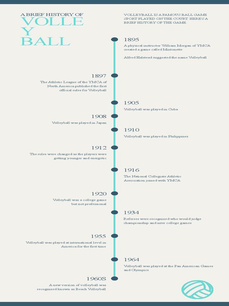 Volleyball History Timeline Infographic PDF