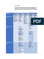 Gestion de Proyectos Taller