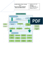 V000 -  MAPA DE PROCESOS