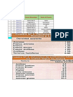 Modelo Diseño Agronomico - Evaluacion Proceso (I Unidad)