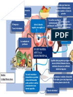 Cómo la desnutrición en la infancia afecta el desarrollo cerebral