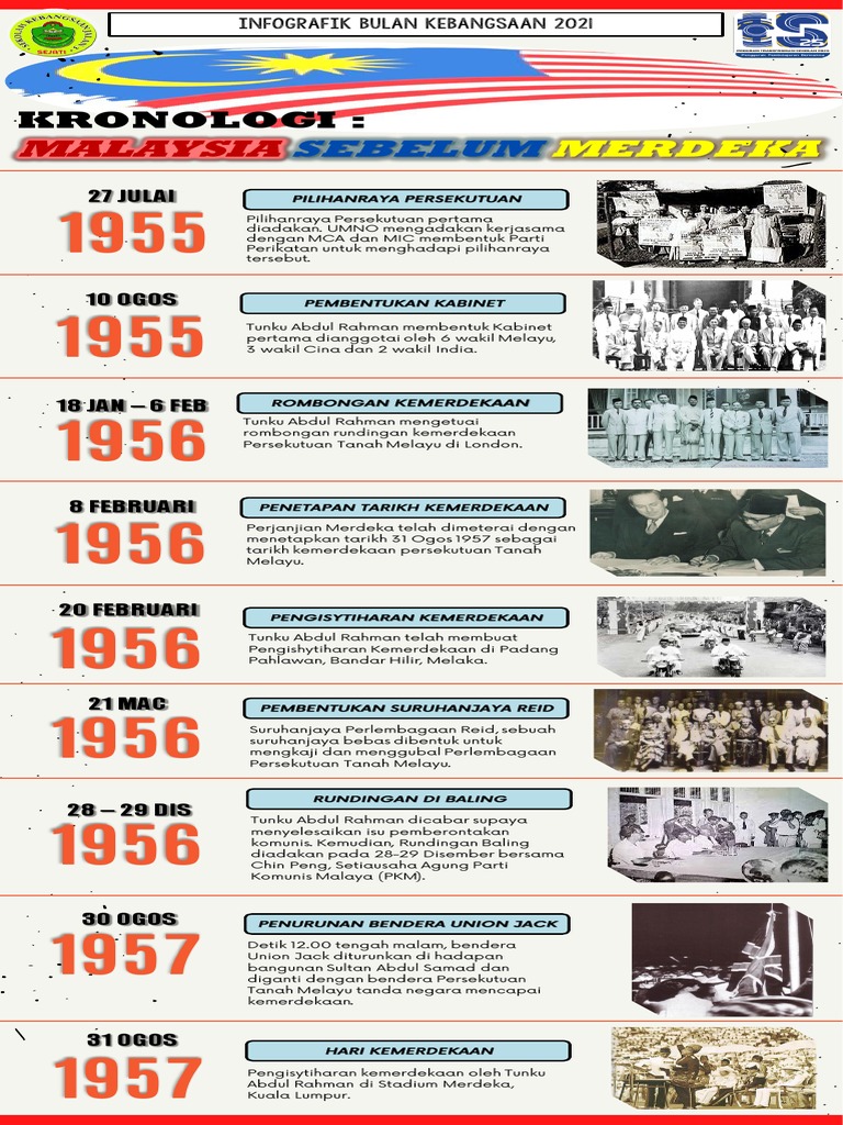 Kronologi Malaysia Sebelum Merdeka | PDF