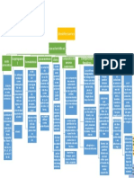 Anyelo Mapa de Desinfectantes