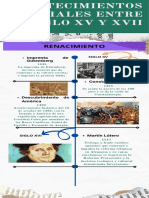 Acontecimientos Mundiales Entre El Siglo XV Y XVII Infografías