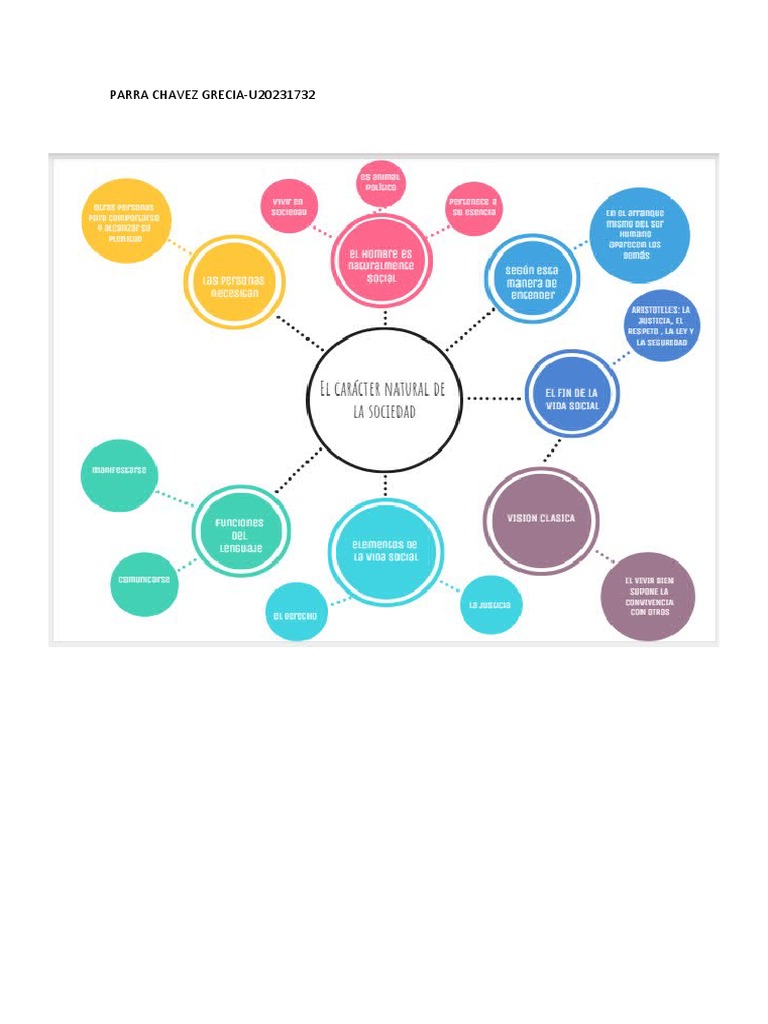 Mapa Mental1 | PDF