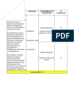 Habilidades democracia riesgos participación