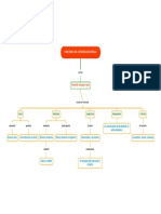 Funciones Del Comunicador Eficaz-Organizador