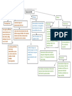 Common Types of Pasteurized Milk Are The Objectives: History