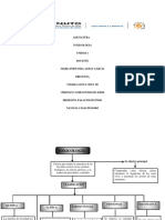 TOXICOLOGIA Mapa UNIDAD 1