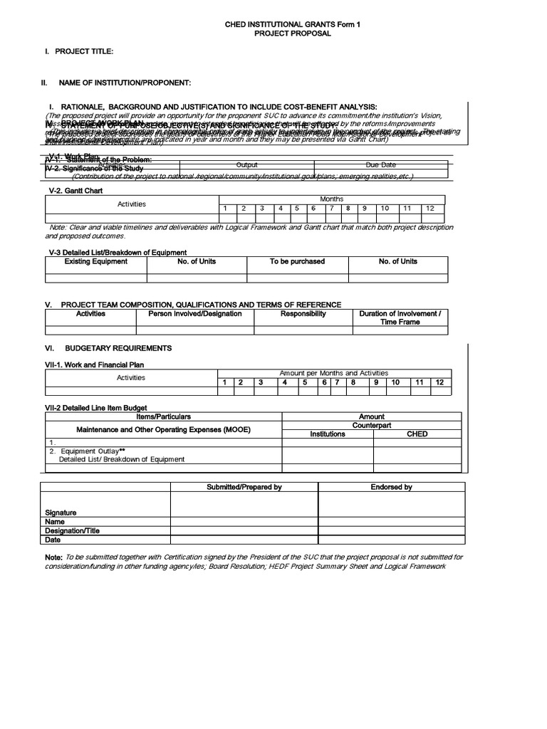 CHED Institutional Grants Project Proposal | PDF | Economies