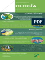 Infografía Sobre Cambio Climático Verde