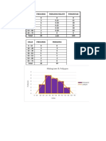 Kelas Frekuensi Frekuensi Relatif Persentase: Histogram & Polygon