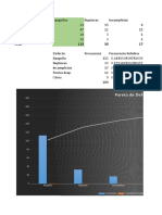 Diagrama de Estratificación y Pareto