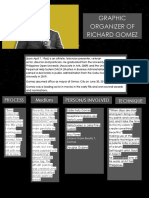 Graphic Organizer of Richard Gomez: Process Medium Person/S Involved Technique
