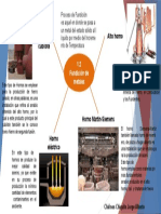 Procesos de fundición de metales