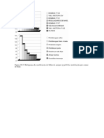 Histograma de Contribución de Fallos de Equipos