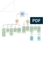 Mapa Conceptual Criptomonedas