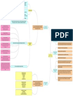 Mind Mapping Konsep Dasar Dinamika Kelompok - Andi Alya Azzahra (1944041021)