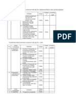 1.3.1.4 SK HASIL Pencapaian Indikator Kinerja