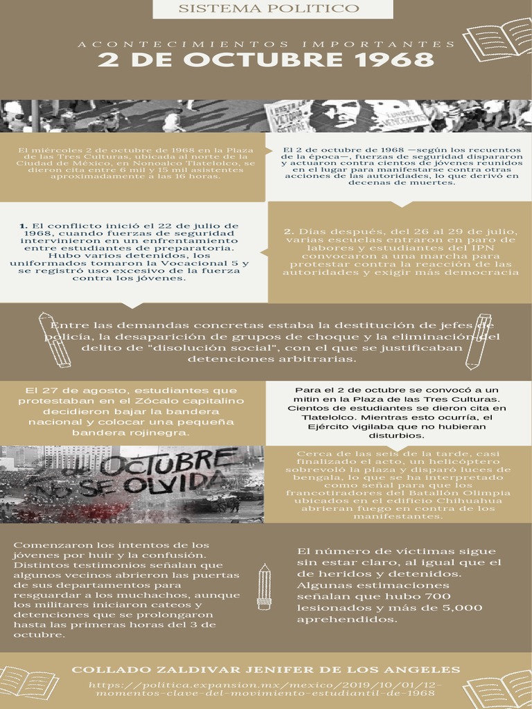 Infografia 2 De Octubre 1968 Pdf Violencia Conflictos