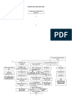 Pathway Hiv Aids