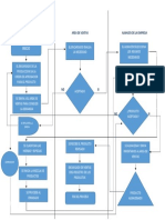 Mapa de Procesos