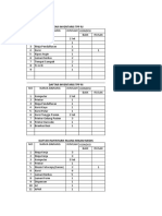 Daftar Inventaris