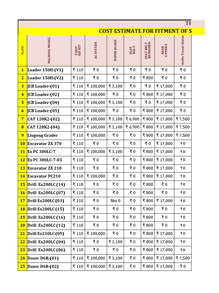 Cost Estimate of Hire Machines | PDF | Car | Equipment