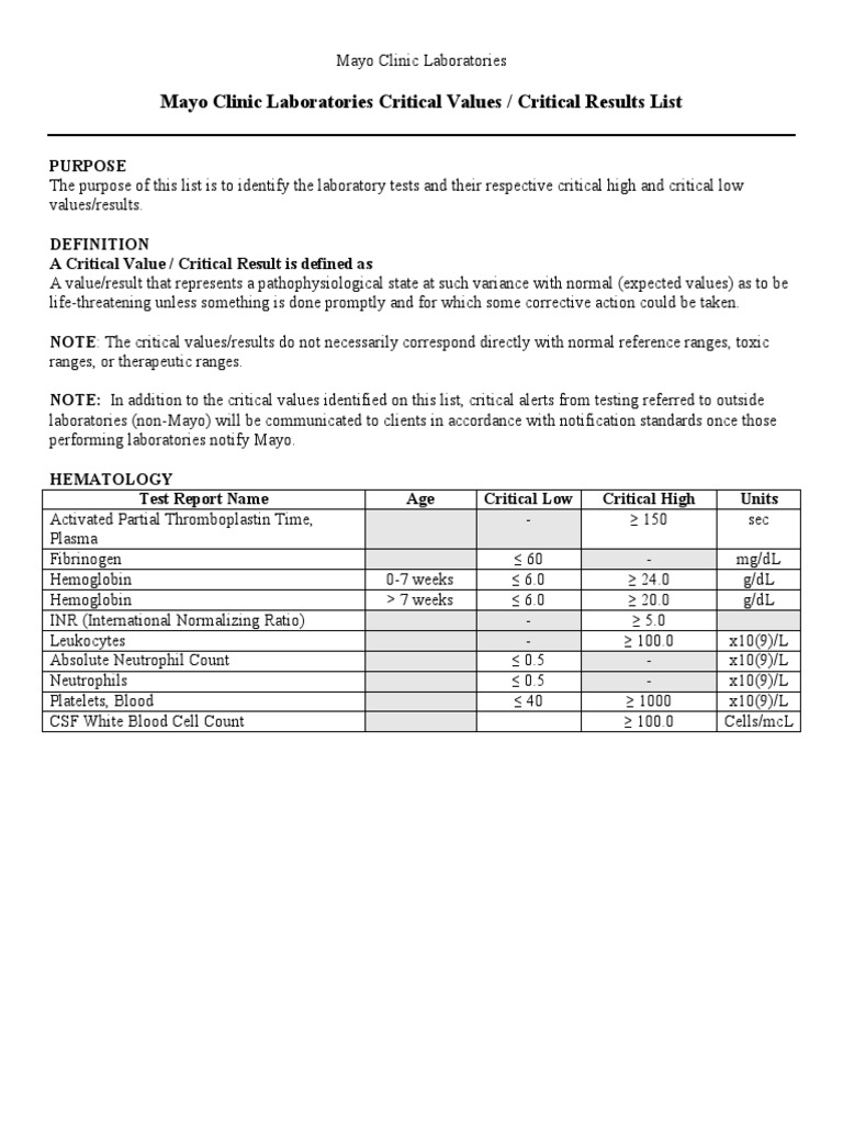 Mayo Clinic Critical Laboratory Values PDF Creatinine Blood Plasma