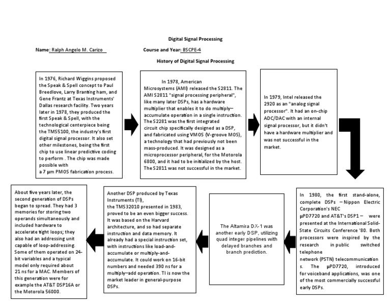 History of Digital Signal Processors | PDF | Digital Signal Processor ...